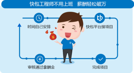 軟件外包開發難管理？實用策略助您實現預期交付